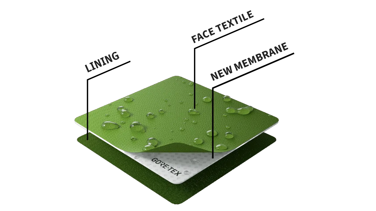 Illustration for the section "What ePE is, as Gore describes the laminate" from Gore-Tex